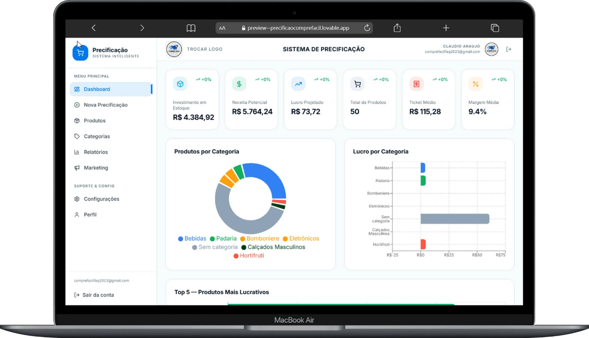 Dashboard inteligente
